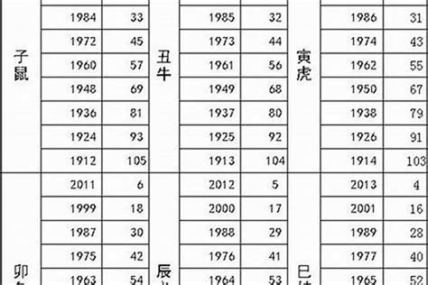 1983属相|1983年属相是什么？属猪的83年人生运程和性格特点